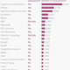 Top 20 H-1B sponsors in 2016